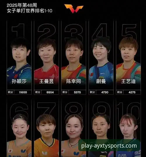 国乒新生代全面评测：孙笑薇卢森堡站逆袭夺冠，U15女单深度技术突破解析