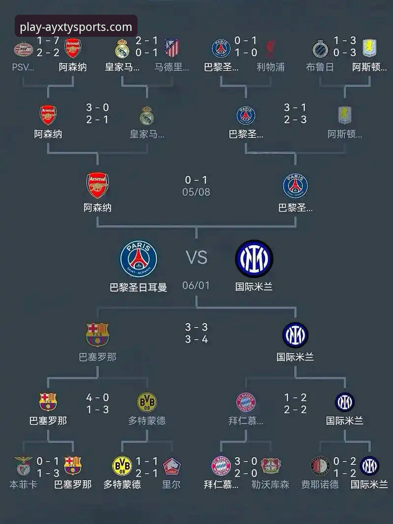 如何在爱游戏体育平台看懂欧冠半决赛马竞与阿森纳的博弈？